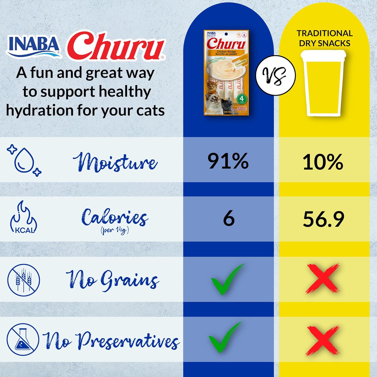 Churu Lickable Cat Treat Tubes